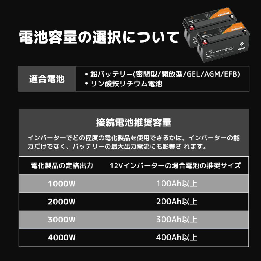 永久保証】修正波 インバーター DC 12V AC 100V 1500W 最大3000W 永久保証】修正波 インバーター DC 12V AC 100V 1500W 最大3000W