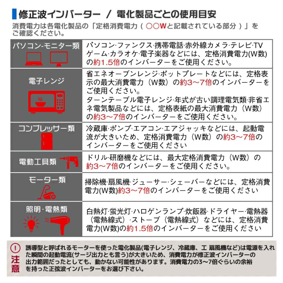 【30日間無料交換】修正波 インバーター DC 12V AC 100V 1500W 最大3000W 50Hz/60Hz 車変圧器 カーインバーター アウトドア  防災用品 LVYUAN（リョクエン）｜shoryu-store｜08