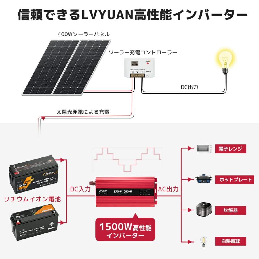 永久保証】修正波 インバーター DC 24V AC 100V 1500W 最大3000W 永久保証】修正波 インバーター DC 24V AC 100V 1500W 最大3000W