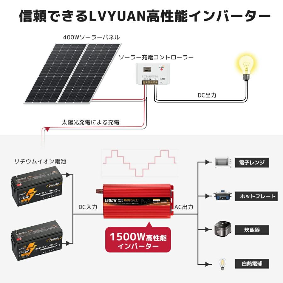 永久保証】修正波 インバーター DC 24V AC 100V 1500W 最大3000W 永久保証】修正波 インバーター DC 24V AC 100V 1500W 最大3000W