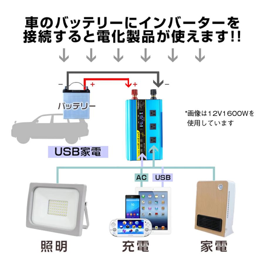 【永久保証】LVYUAN インバーター 正弦波 12V 1600W-3200W リモコン機能付き DC 12V→AC100V 変換 50HZ/60Hz ACコンセント×3/USBソケット×4｜shoryu-store｜04