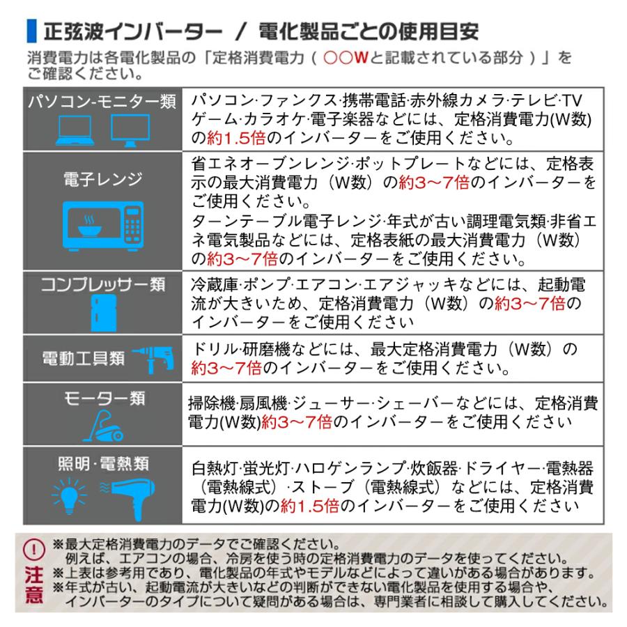 【永久保証】LVYUAN インバーター 正弦波 12V 1600W-3200W リモコン機能付き DC 12V→AC100V 変換 50HZ/60Hz ACコンセント×3/USBソケット×4｜shoryu-store｜09