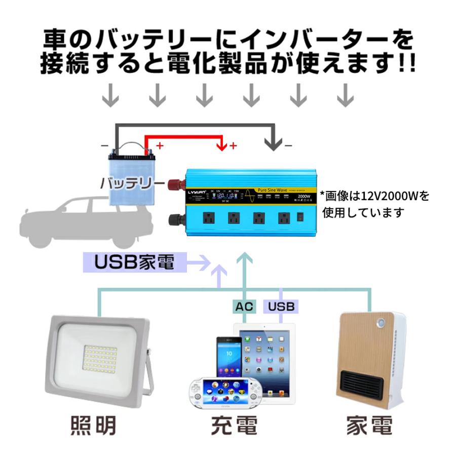 【永久保証】インバーター 正弦波 DC 12V AC 100V 2000W 最大4000W 50Hz/60Hz 車変圧器 リモコン付 カーインバーター コンセント 防災用品 LVYUAN（リョクエン）｜shoryu-store｜03