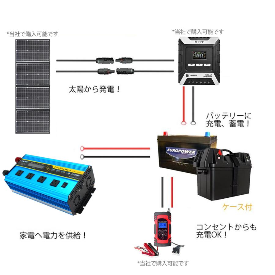 【永久保証】インバーター 正弦波 DC 12V AC 100V 2000W 最大4000W 50Hz/60Hz 車変圧器 リモコン付 カーインバーター コンセント 防災用品 LVYUAN（リョクエン）｜shoryu-store｜09