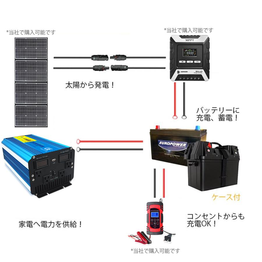 永久保証】インバーター 正弦波 DC 12V AC 100V 2000W 最大4000W 50Hz