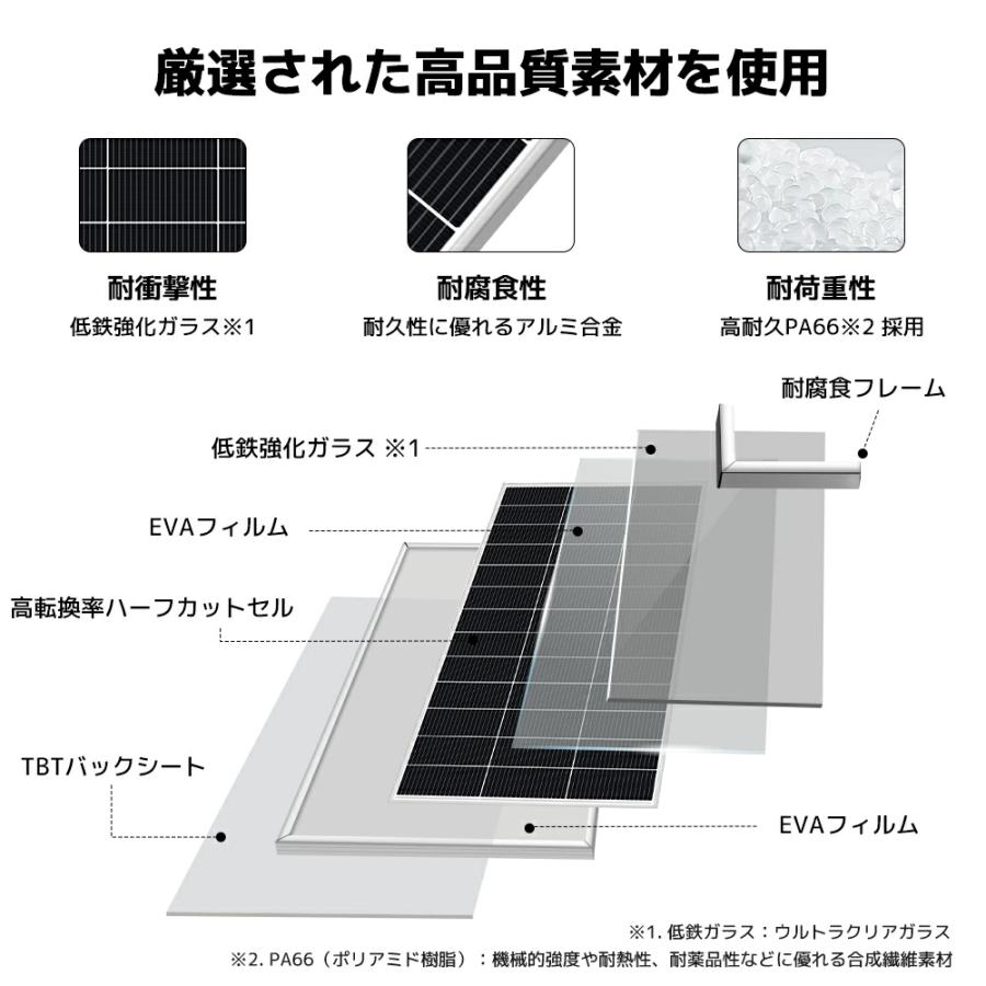 LVYUAN（リョクエン）[200W ソーラーパネル発電キット] 200W PERC 単結晶 ソーラーパネル +20Aコントローラー 太陽光チャージ ソーラーシステム 省エネルギーの画像