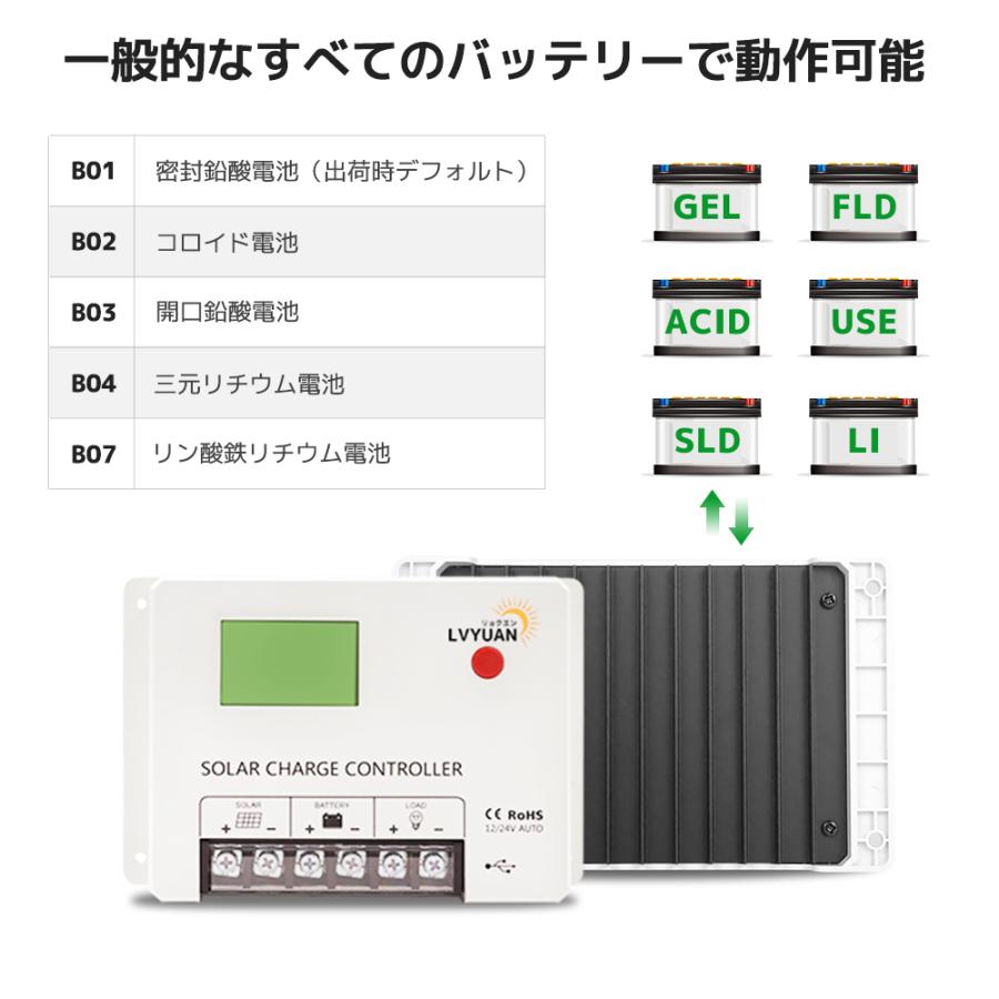 LVYUAN（リョクエン）[200W ソーラーパネル発電キット] 200W PERC 単