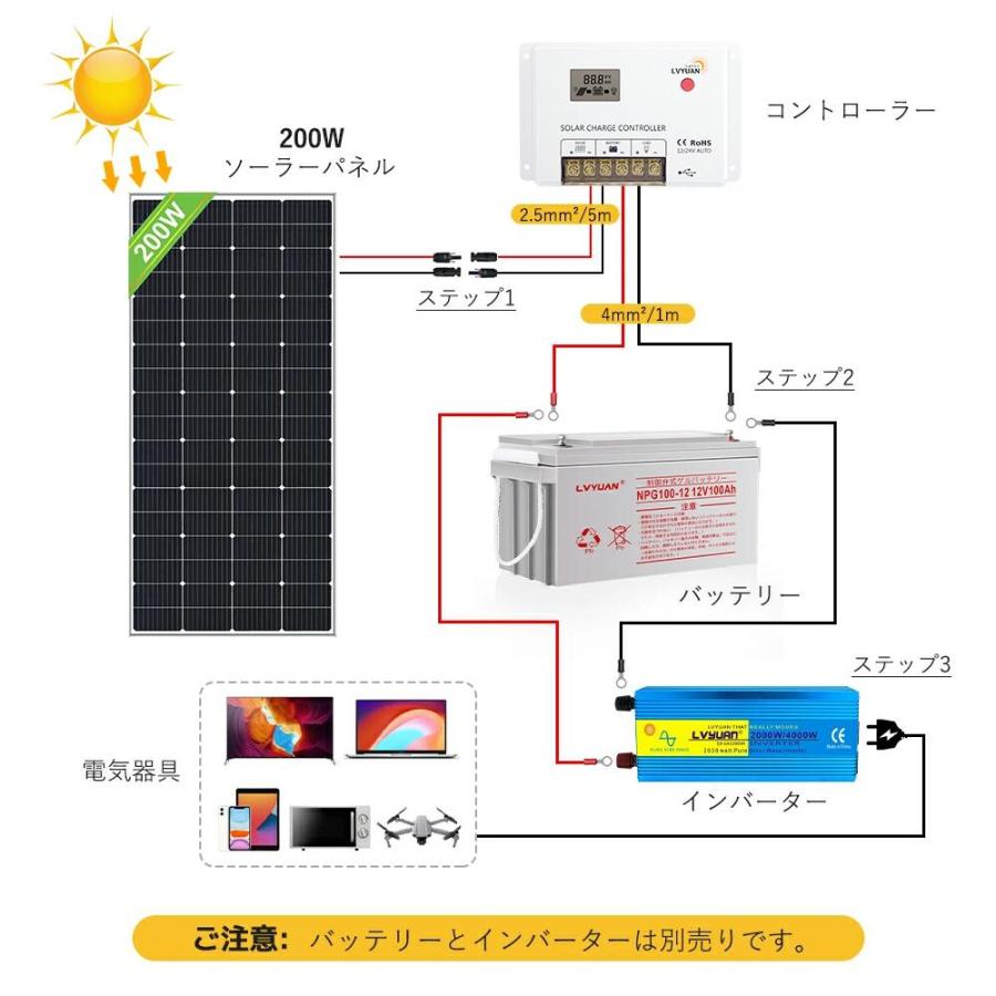LVYUAN（リョクエン）[200W ソーラーパネル発電キット] 200W PERC 単