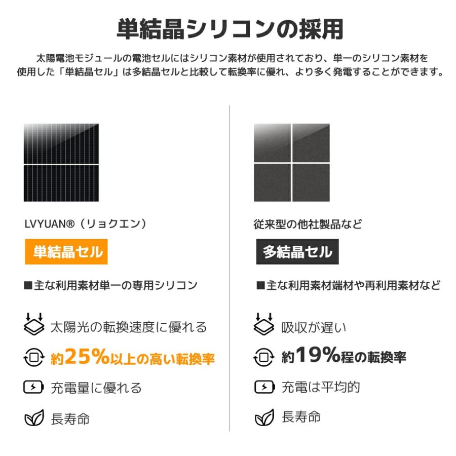 LVYUAN（リョクエン）[200W ソーラーパネル発電キット] 200W PERC 単結晶 ソーラーパネル +20Aコントローラー 太陽光チャージ ソーラーシステム 省エネルギーの画像