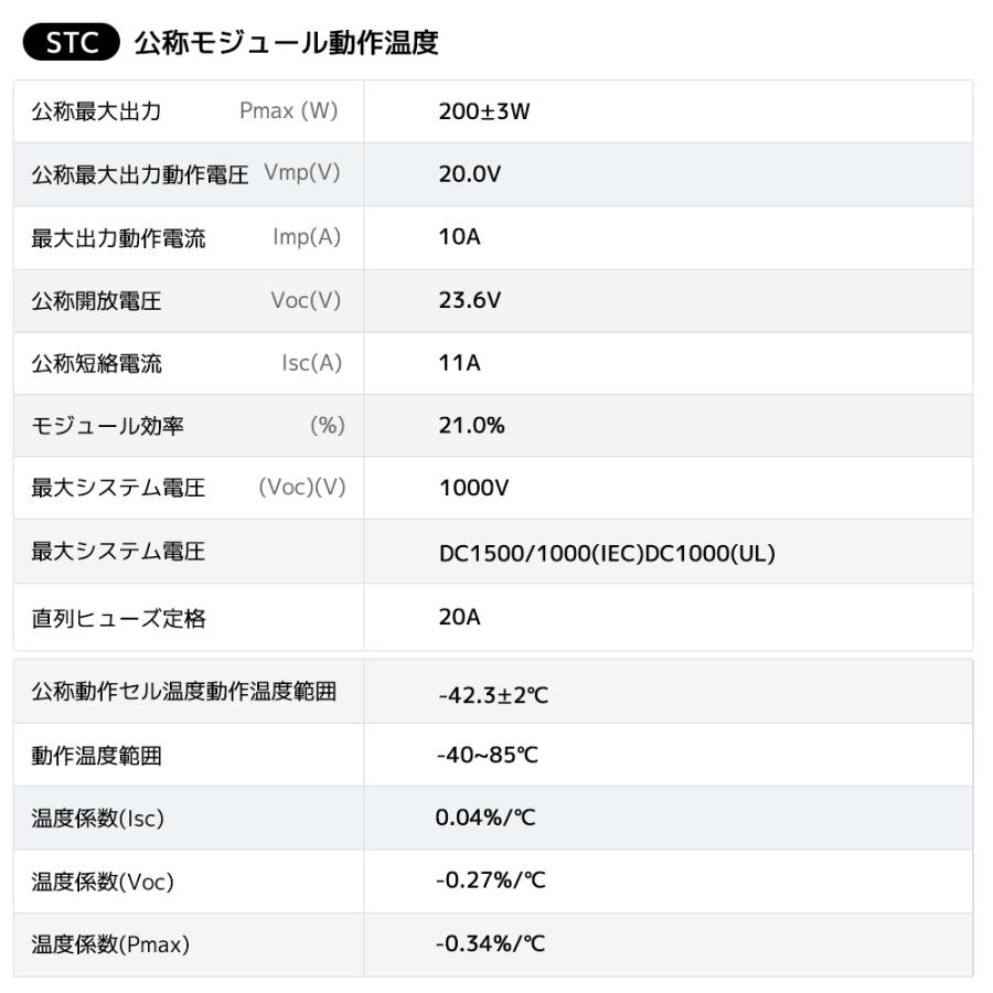 LVYUAN 200W ソーラーパネル 太陽光パネル 単結晶ソーラーパネル 太陽光チャージ 変換効率21% 超高効率! 省エネルギー 小型 車、船舶、屋根、ベランダーに設置｜shoryu-store｜15