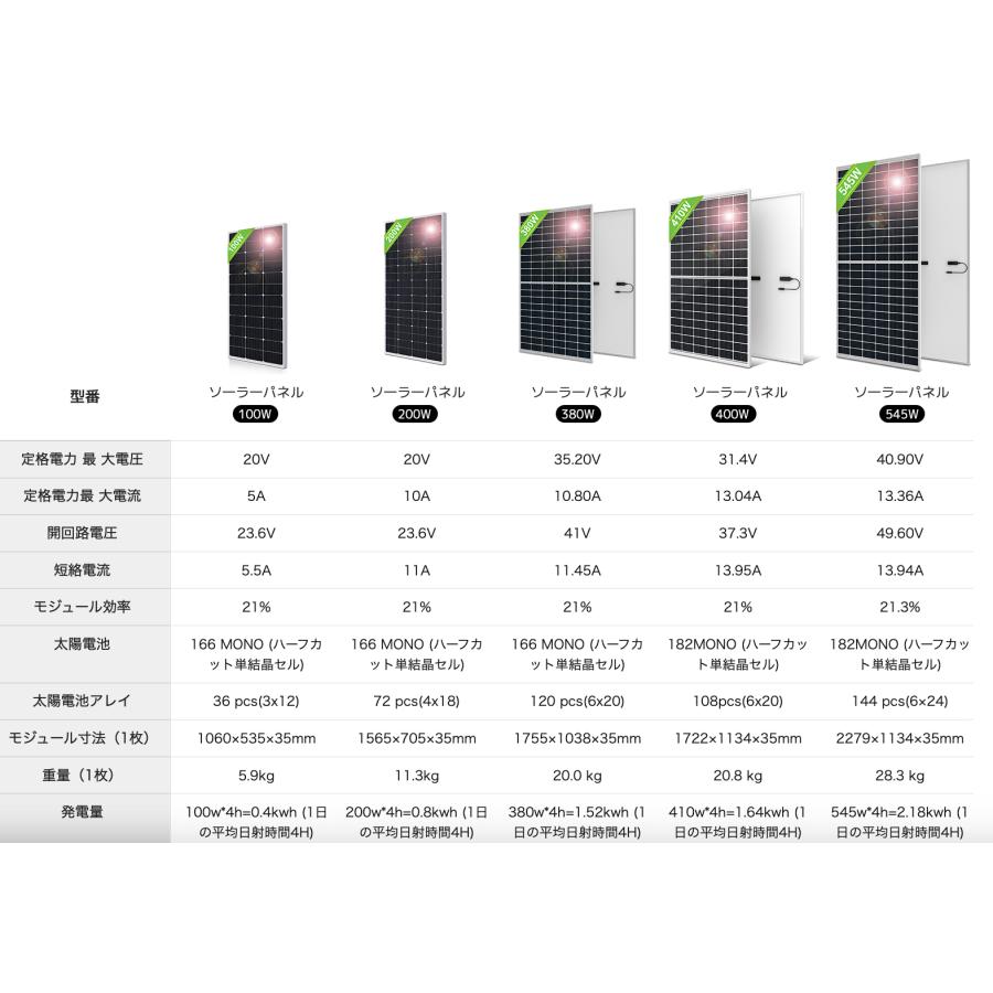 LVYUAN 200W ソーラーパネル 太陽光パネル 単結晶ソーラーパネル LVYUAN 200W ソーラーパネル 太陽光パネル 単結晶ソーラーパネル