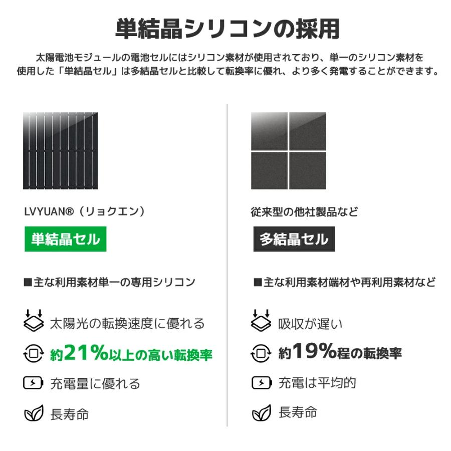 200ワットソーラーパネル　使用三ヶ月動作品　リョクエン リョクエン200ワットソーラーパネルを増設！380ワットと200ワットの2
