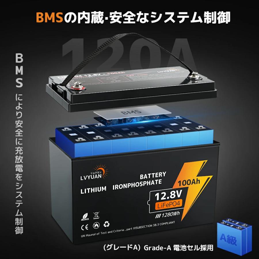 [400Wソーラーパネル発電キット] ソーラーパネル200W×2枚+30Aコントローラー+取付ケーブル+取付金具+並列端子+100AhLiFePO4バッテリー バッテリーモニターの画像