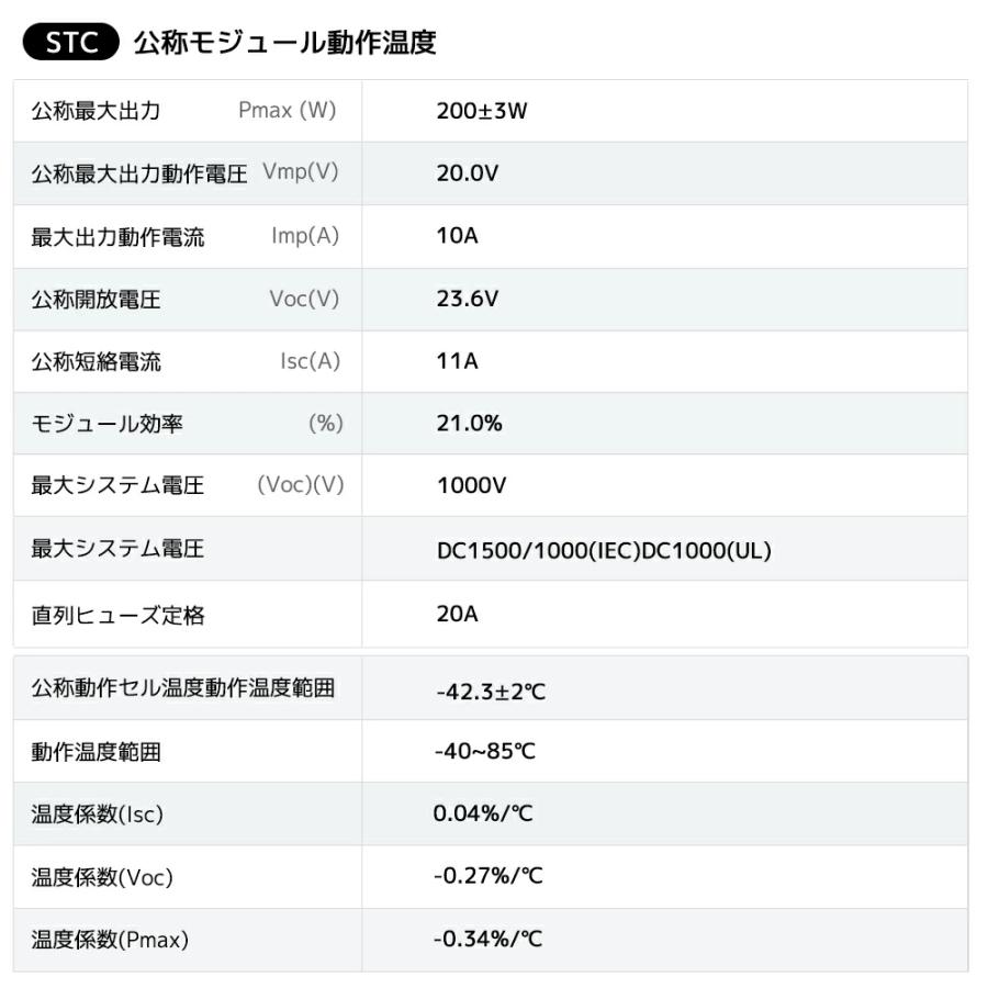 [400Wソーラーパネル発電キット] ソーラーパネル200W×2枚+30Aコントローラー+取付ケーブル+取付金具+並列端子+100AhLiFePO4バッテリー バッテリーモニターの画像