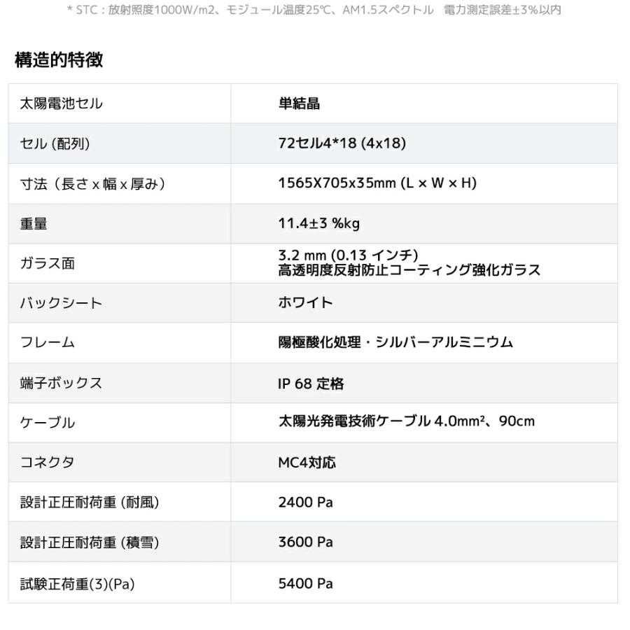[400Wソーラーパネル発電キット] ソーラーパネル200W×2枚+30Aコントローラー+取付ケーブル+取付金具+並列端子+100AhLiFePO4バッテリー バッテリーモニターの画像