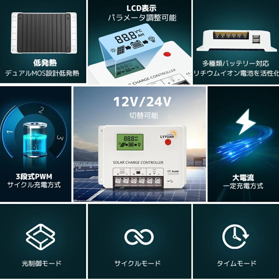 [400Wソーラーパネル発電キット] ソーラーパネル200W×2枚+30Aコントローラー+取付ケーブル+取付金具+並列端子+100AhLiFePO4バッテリー バッテリーモニターの画像