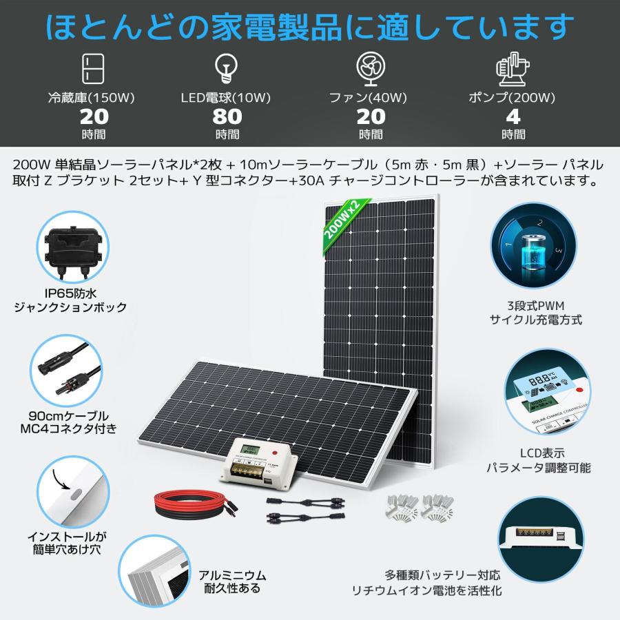 LVYUAN（リョクエン）400W PERC 高性能 単結晶 ソーラーパネル 次世代