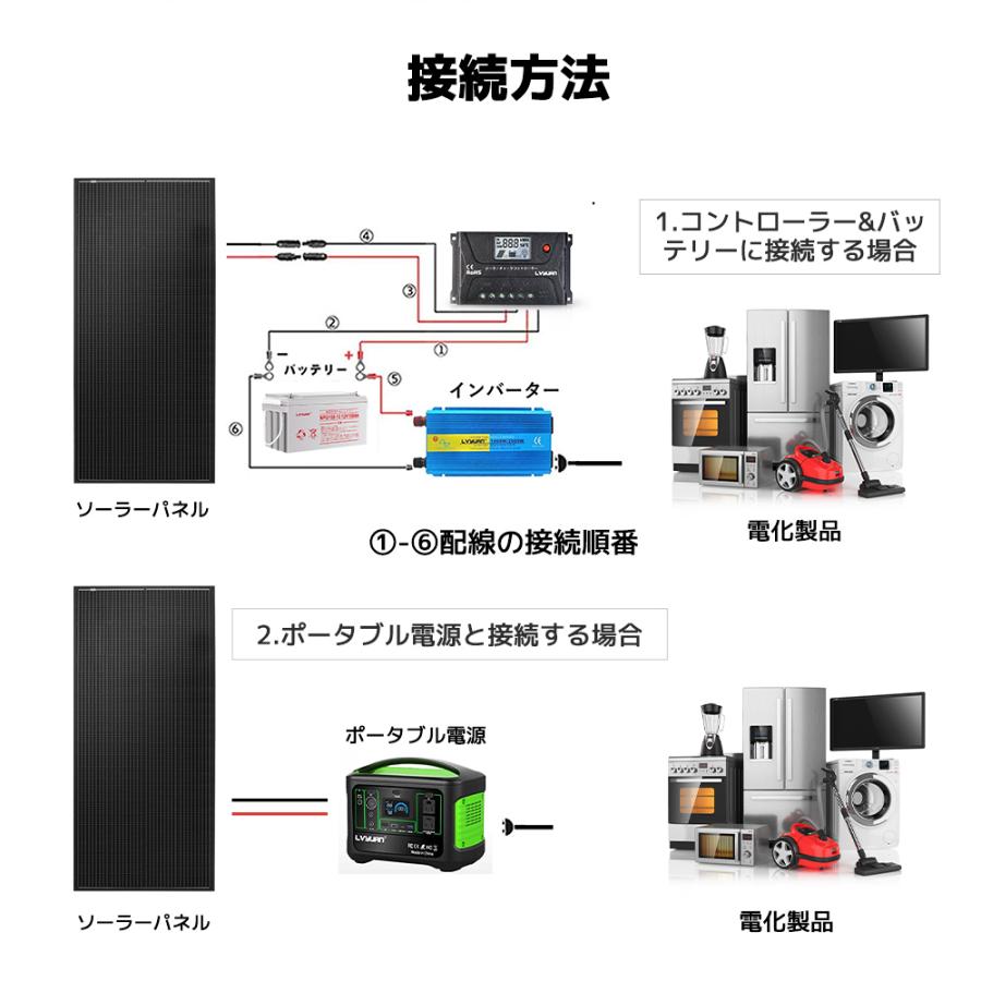 LVYUAN（リョクエン）400W PERC 高性能 単結晶 ソーラーパネル 次世代