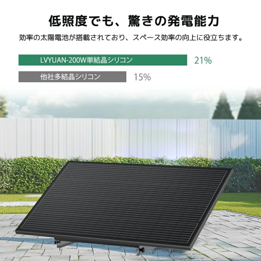 LVYUAN（リョクエン）400W PERC 高性能 単結晶 ソーラーパネル 次世代