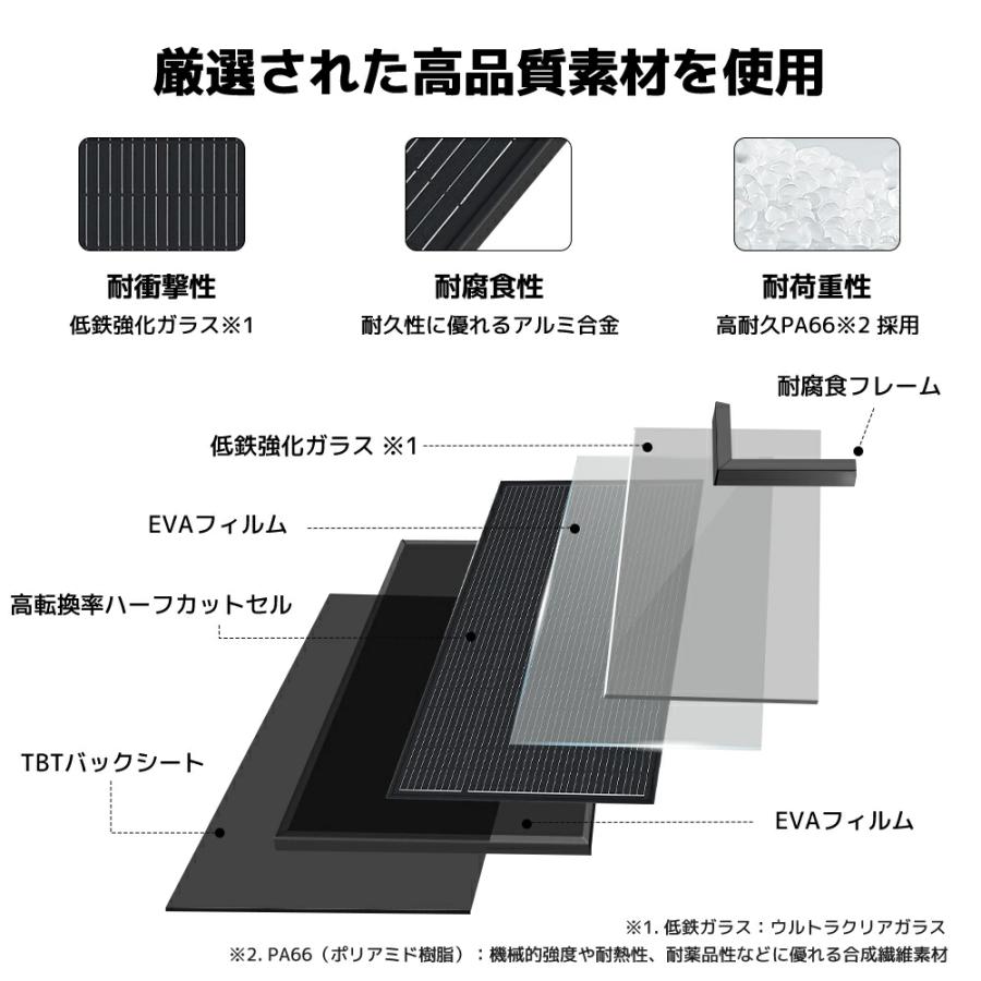LVYUAN（リョクエン）400W PERC 高性能 単結晶 ソーラーパネル 次世代