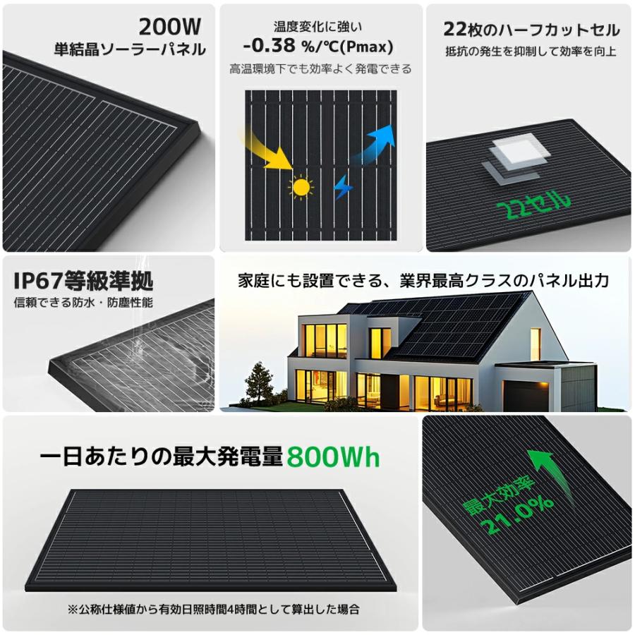 LVYUAN（リョクエン）400W PERC 高性能 単結晶 ソーラーパネル 次世代