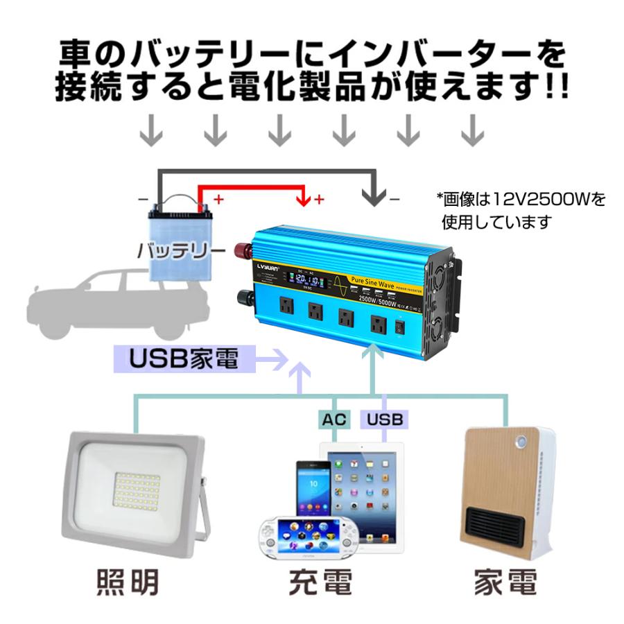 【永久保証】正弦波インバーター2500W-5000W 12V 100V DC/AC 直流 交流 変換 リモコン付き ACコンセント×4 車中泊 自動車 船 地震 防災用品 （LVYUAN）｜shoryu-store｜02