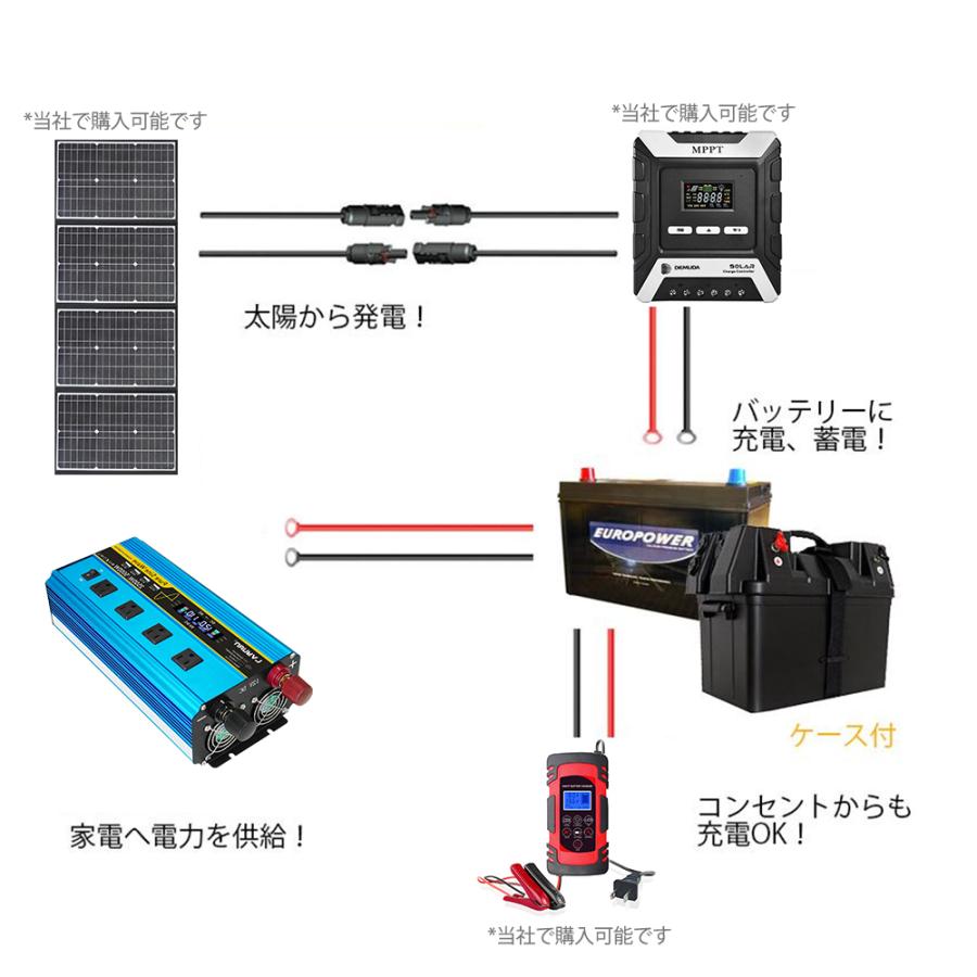 【永久保証】正弦波インバーター2500W-5000W 12V 100V DC/AC 直流 交流 変換 リモコン付き ACコンセント×4 車中泊 自動車 船 地震 防災用品 （LVYUAN）｜shoryu-store｜09