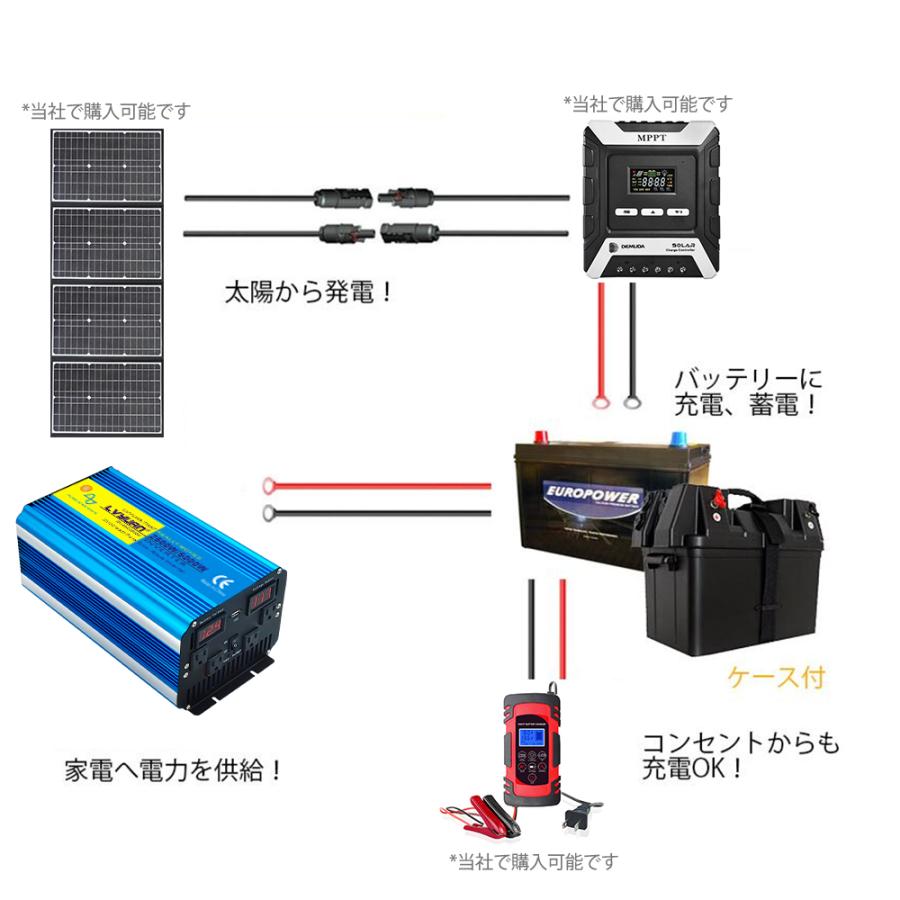 【永久保証】インバーター 正弦波 DC 12V AC 100V 2500W 最大5000W  50/60HZ 切替  車変圧器 車中泊 太陽光発電 緊急 防災用品  LVYUAN（リョクエン）｜shoryu-store｜10