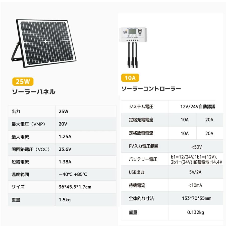 LVYUAN 単結晶 12Vソーラーパネル 25W ソーラー発電キット LVYUAN 単結晶 12Vソーラーパネル 25W ソーラー発電キット