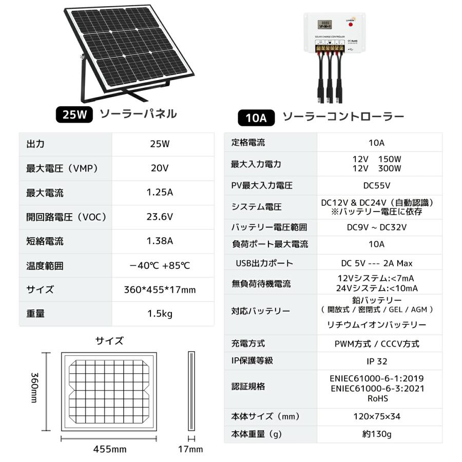 LVYUAN 単結晶 12Vソーラーパネル 25W ソーラー発電キット LiFePO4電池