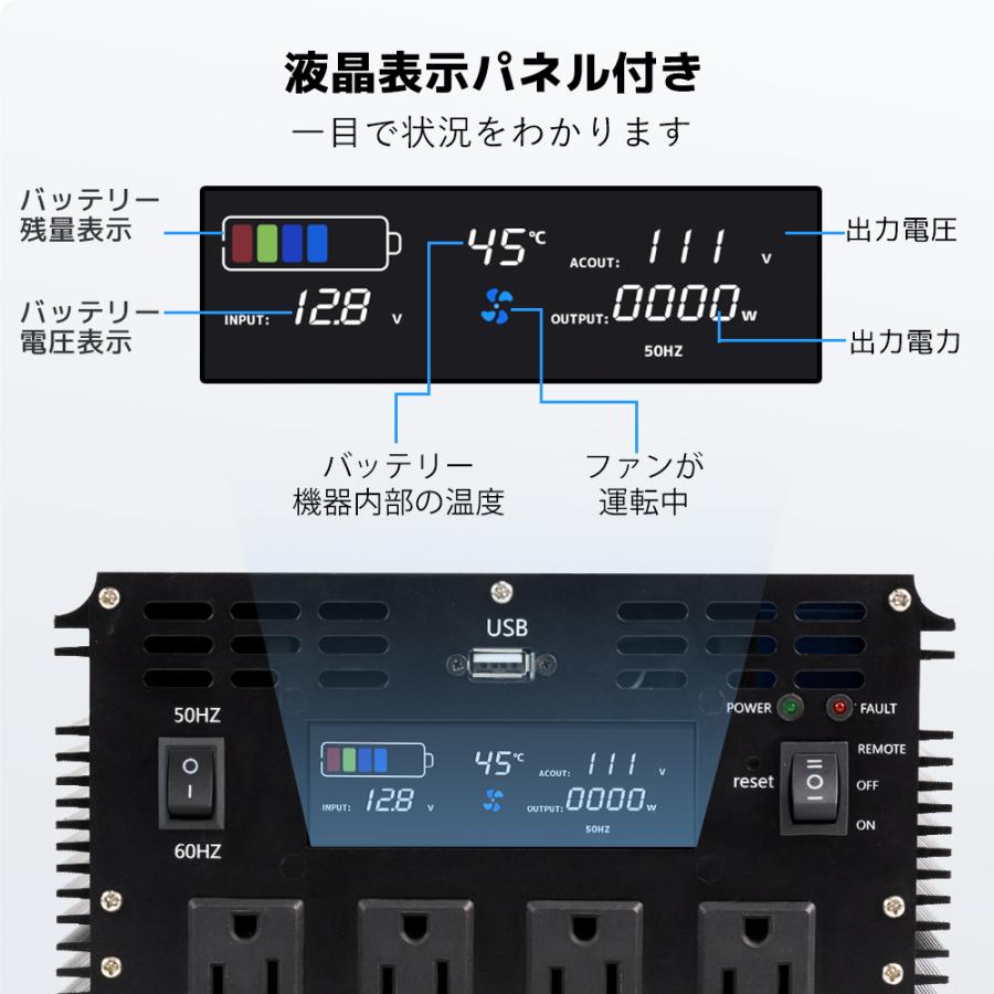 LVYUAN【永久保証】2025モデル インバーター 正弦波 12V 3000W 最大