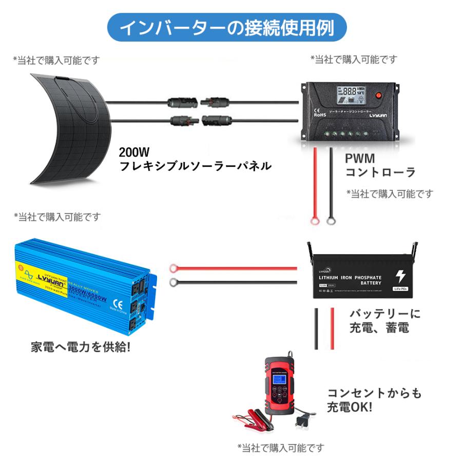 LVYUAN（リョクエン）インバーター 正弦波 12V 100V 3000W 最大6000W 50/60HZ 切替 DC AC 直流 交流 カーインバーター 車中泊グッズ スマホ充電【永久保証】｜shoryu-store｜09