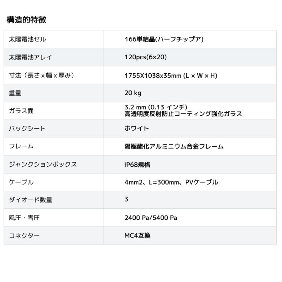 380W×2枚組 PERC 高性能 単結晶 ソーラーパネル 動作電圧：35.2V 開放電圧 39.12V次世代型 全並列 太陽光パネル 太陽光チャージ【TUV規格品 25年間リニア出力】｜shoryu-store｜18