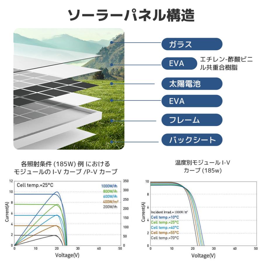 380W×2枚組 PERC 高性能 単結晶 ソーラーパネル 動作電圧：35.2V 開放電圧 39.12V次世代型 全並列 太陽光パネル 太陽光チャージ【TUV規格品 25年間リニア出力】｜shoryu-store｜07