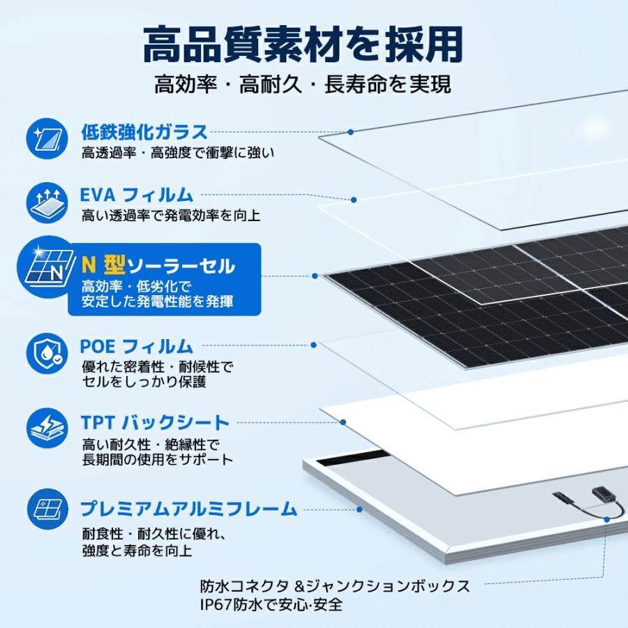 LVYUAN 430W ソーラーパネル N型TOPCon単結晶シリコン 両面発電 太陽光
