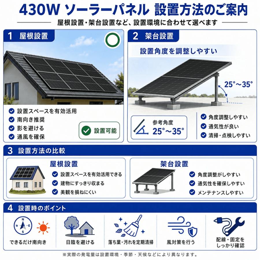 LVYUAN 430W ソーラーパネル N型TOPCon単結晶シリコン 両面発電 太陽光