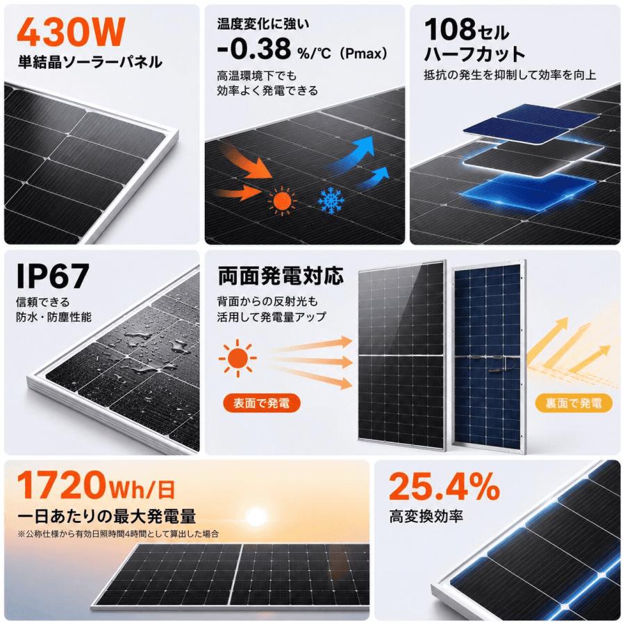 新品 単結晶太陽光モジョ―ル 430W フレキシブルソーラーパネル 変換効率23.2% 一枚43000税別 LVYUAN 430W ソーラーパネル N型TOPCon単結晶シリコン 両面発電 太陽光
