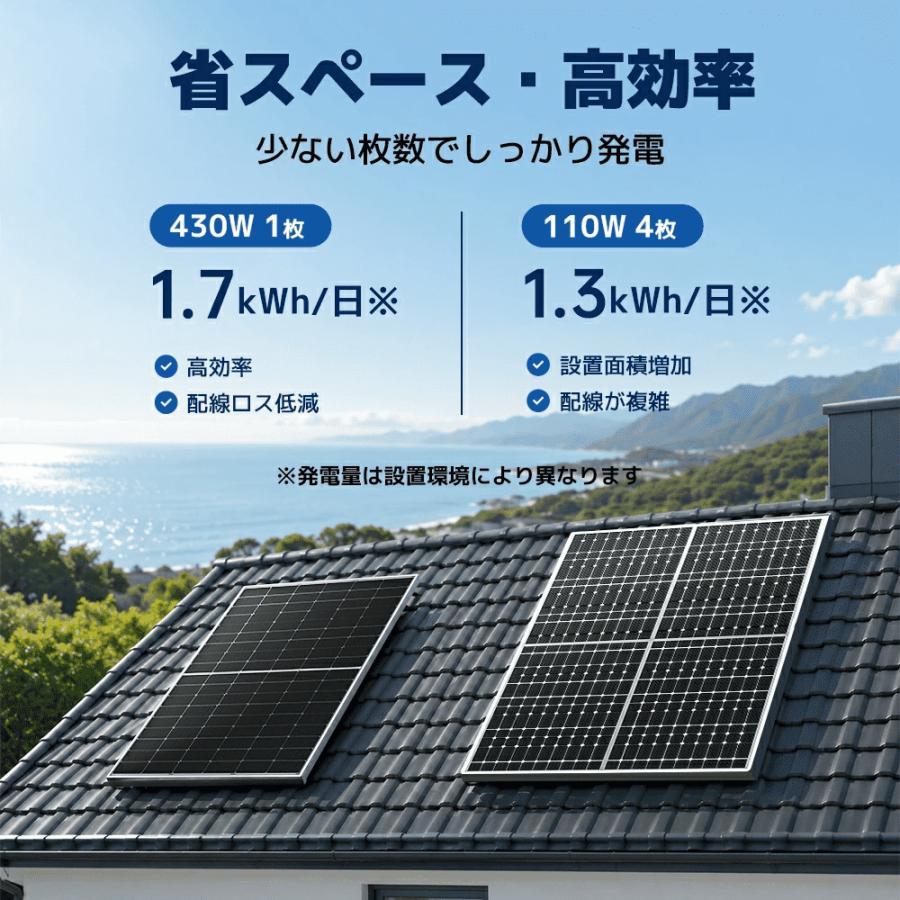 LVYUAN 430W ソーラーパネル N型TOPCon単結晶シリコン 両面発電 太陽光