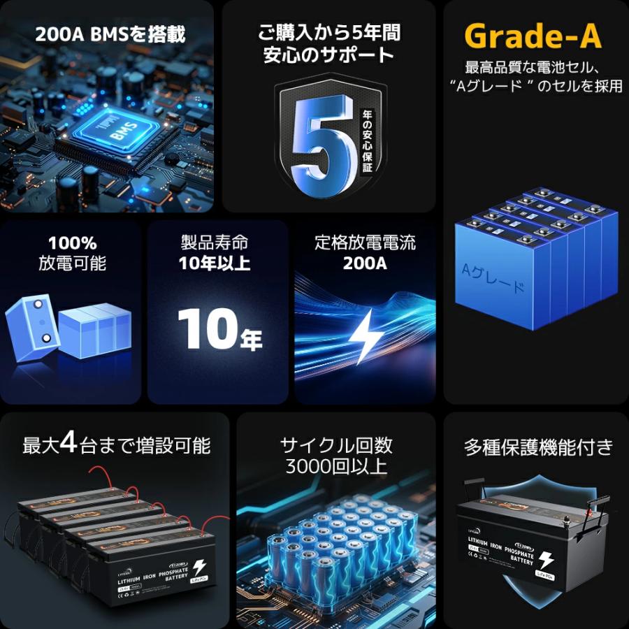 [ 3KW太陽光発電所システム]  ソーラーパネル410Wｘ4セット+12.8V/200AHリン酸鉄リチウムイオンバッテリーｘ2セット?MPPT 3KWハイブリッド インバーター |  | 10