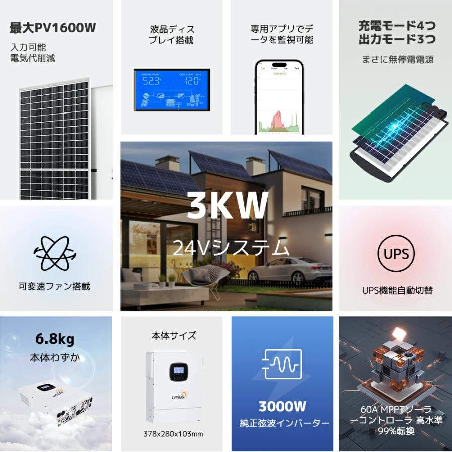 [ 3KW太陽光発電所システム]  ソーラーパネル410Wｘ4セット+12.8V/200AHリン酸鉄リチウムイオンバッテリーｘ2セット?MPPT 3KWハイブリッド インバーター |  | 03