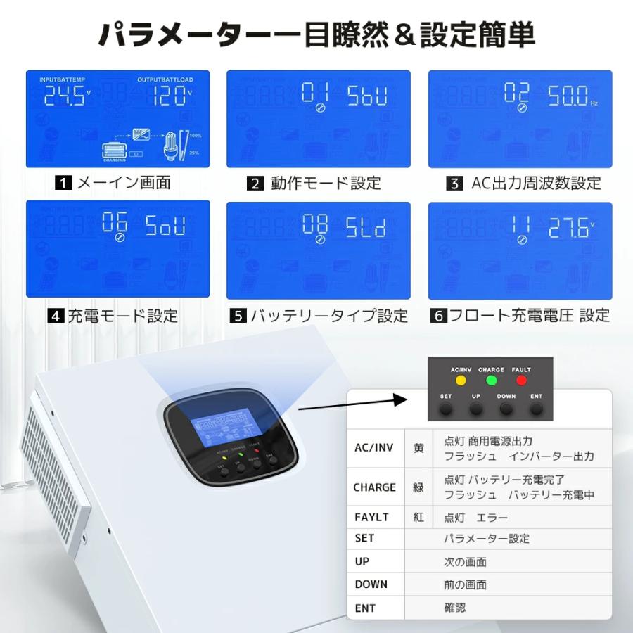 [ 3KW太陽光発電所システム]  ソーラーパネル410Wｘ4セット+12.8V/200AHリン酸鉄リチウムイオンバッテリーｘ2セット?MPPT 3KWハイブリッド インバーター |  | 04