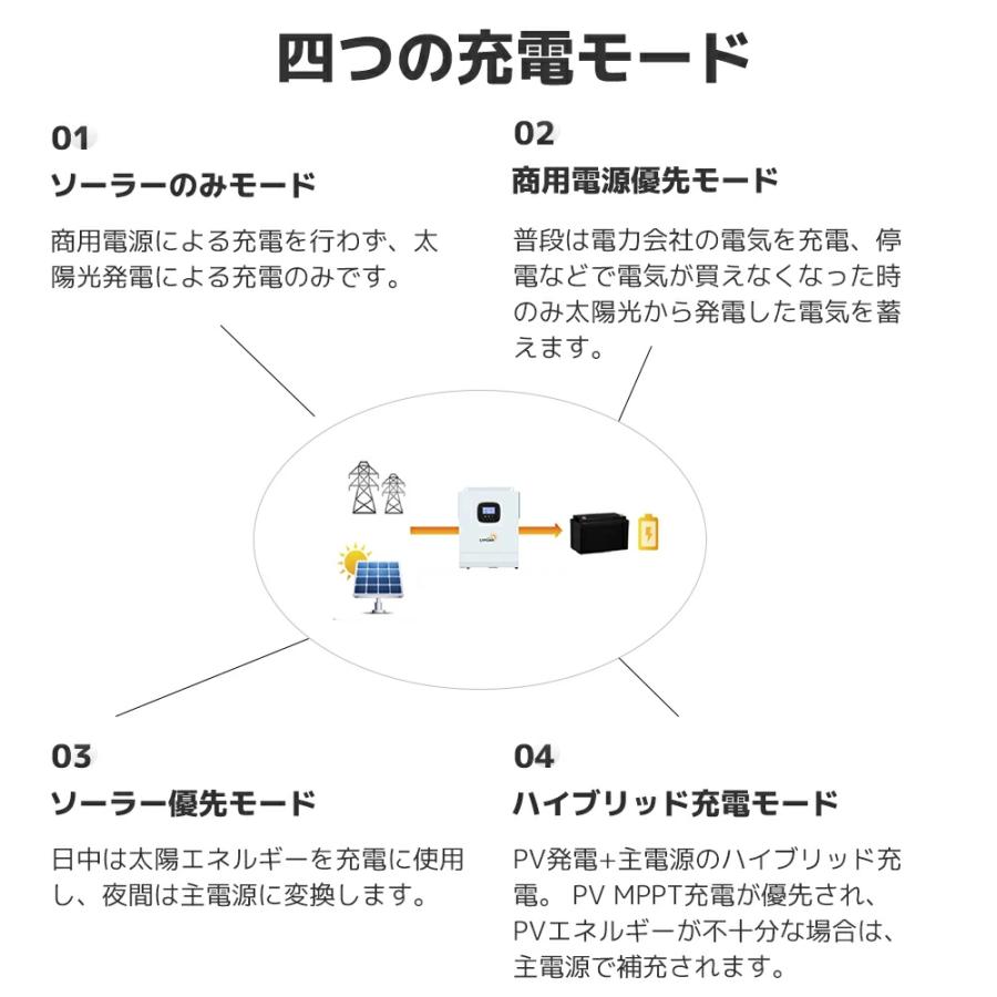 [ 3KW太陽光発電所システム]  ソーラーパネル410Wｘ4セット+12.8V/200AHリン酸鉄リチウムイオンバッテリーｘ2セット?MPPT 3KWハイブリッド インバーター |  | 06