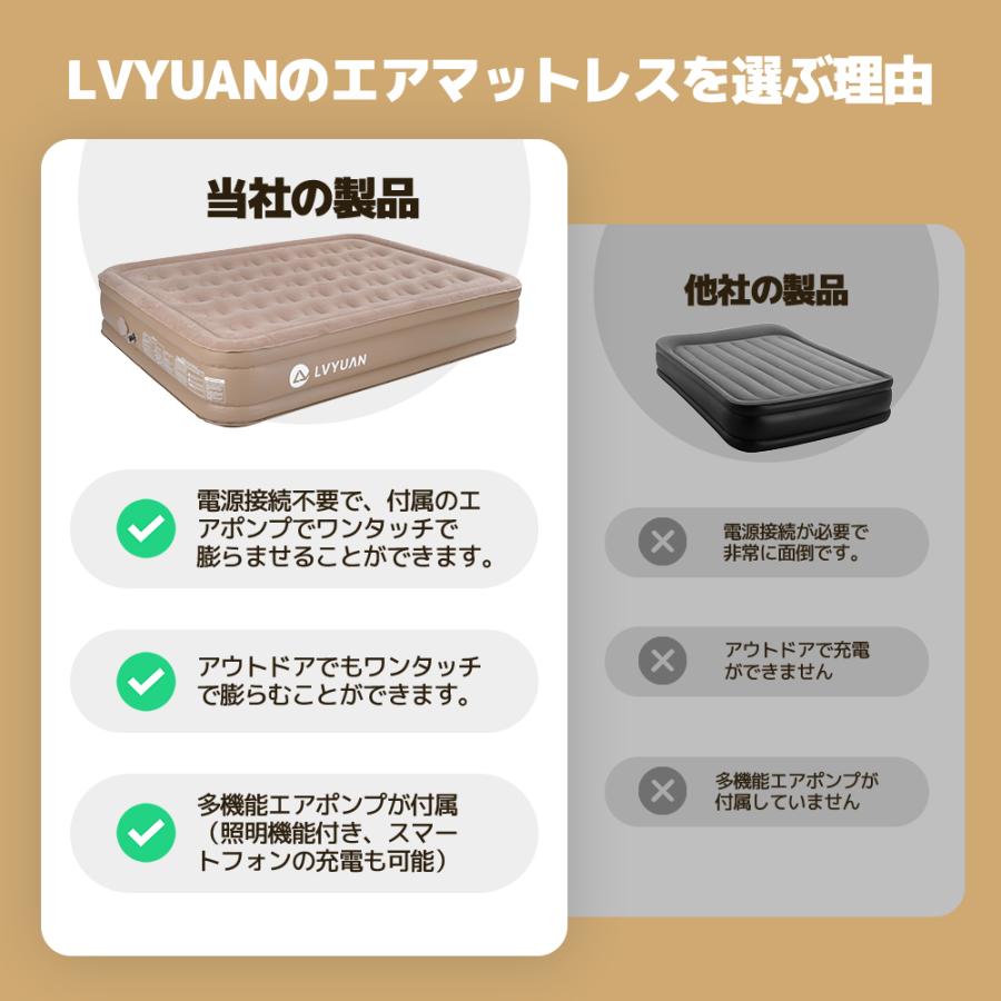 エアーベッド エアーマット 自動膨張式 収納ケース付空気ベッド エアーベッド エアーマット 自動膨張式 収納ケース付空気ベッド