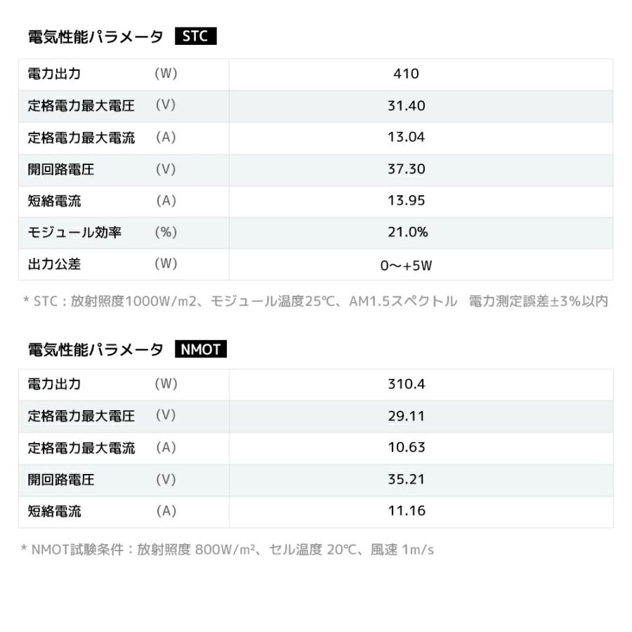 セール」【TUV規格品 25年間リニア出力】410W PERC 高性能 単結晶 