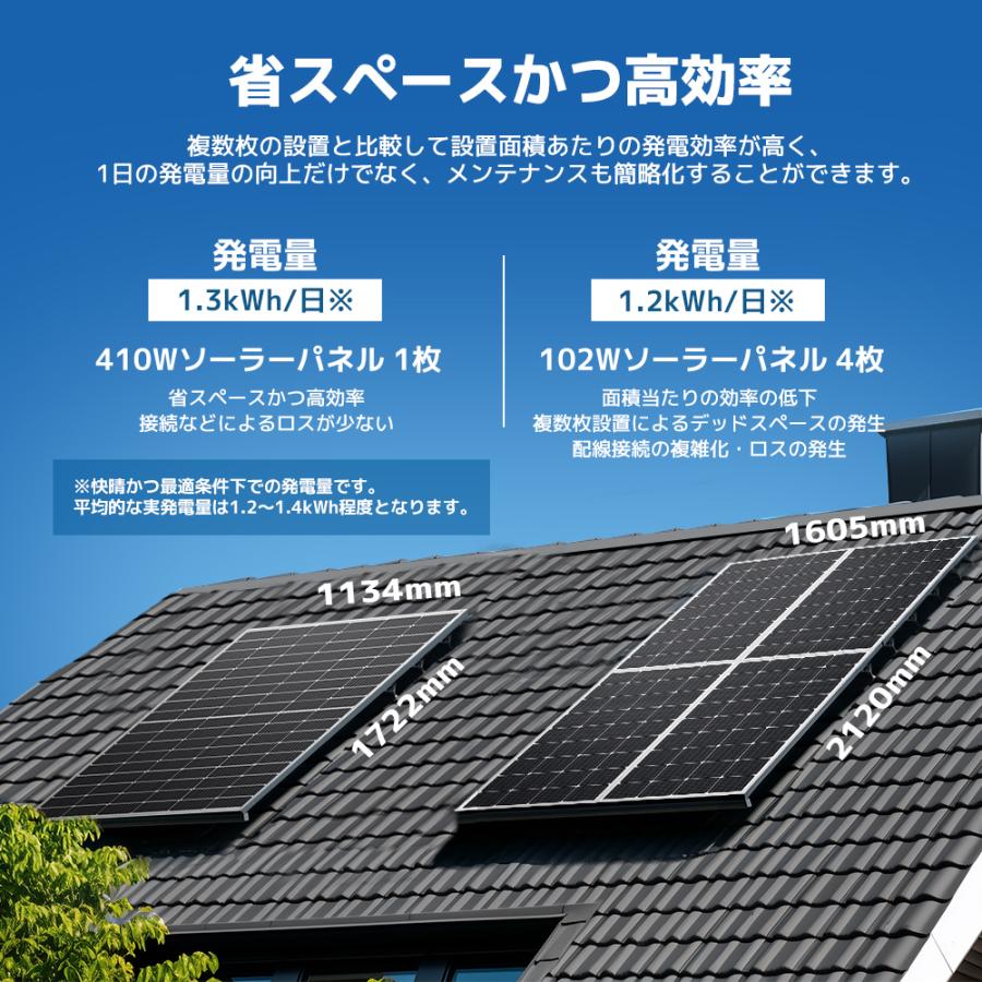 「セール」【TUV規格品 25年間リニア出力】410W PERC 高性能 単結晶 ソーラーパネル 2枚入 動作電圧：31.2V 開放電圧 37.3V次世代型 直列&並列 太陽光パネル LVYUAN（リョクエン）410W 単結晶ソーラーパネル - LVYUAN（リョクエン）公式ショップ