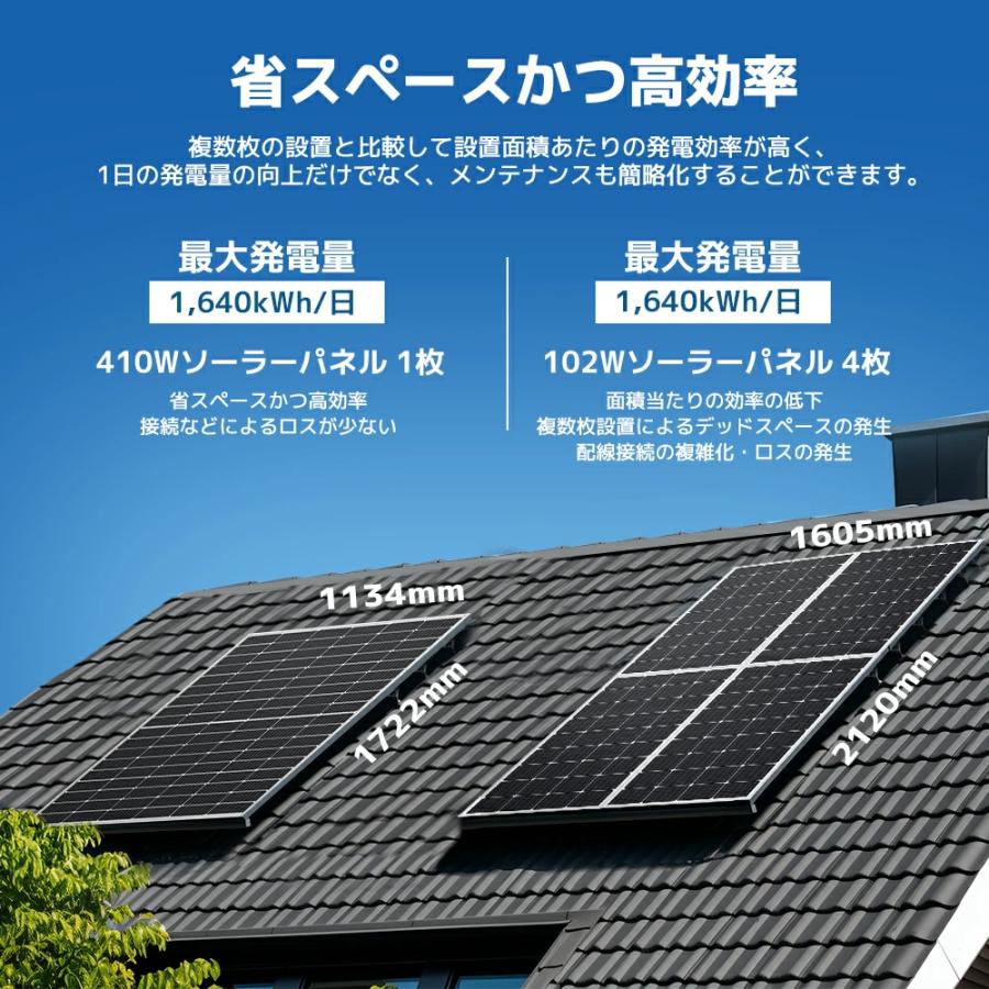 セール」【TUV規格品 25年間リニア出力】新技術 410W PERC 高 セール」【TUV規格品 25年間リニア出力】新技術 410W PERC 高