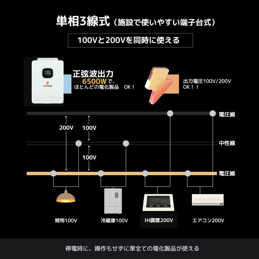 LVYUAN 6.5KW 正弦波ハイブリッドインバーター オフグリッド AC100V/200V切替可 単相三線式 48Vバッテリー対応 ups機能 日本語説明書 2年保証【6台並列対応】 |  | 02