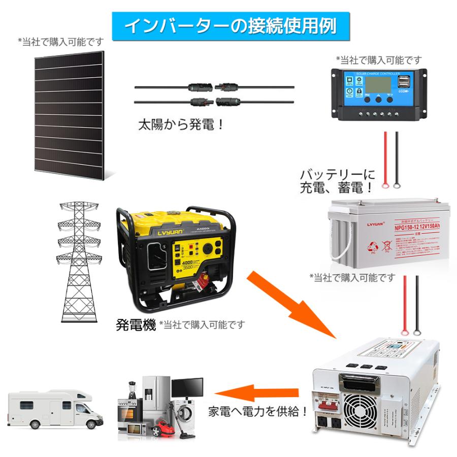 低周波 5KW 24vインバータ UPS 外部電源を接続可能 無停電電源 低周波 5KW 24vインバータ UPS 外部電源を接続可能 無停電電源