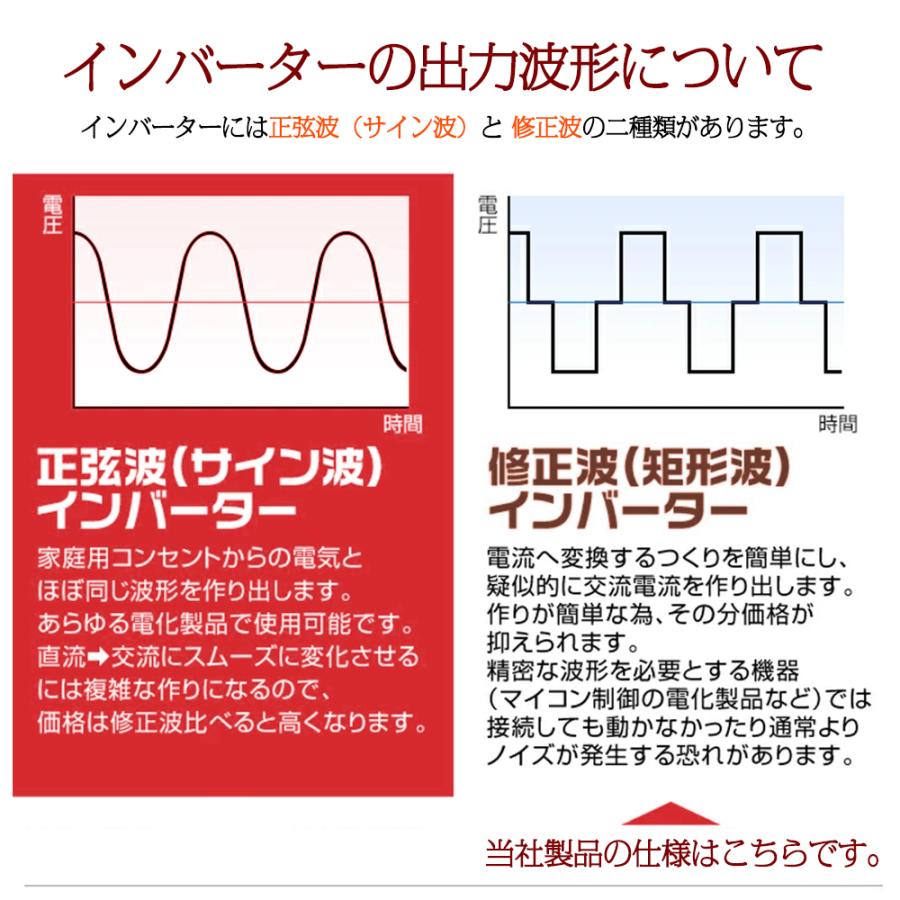 【30日無料交換】インバーター 12V 100V 500W シガーソケット・クリップ接続 DC→AC 小型・軽量 コンセント USB×2 LVYUAN（リョクエン）2022年モデル｜shoryu-store｜03