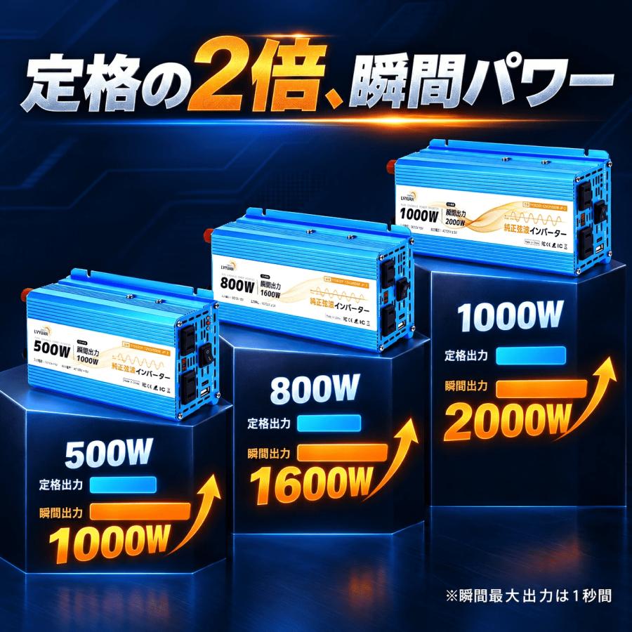 インバーター 正弦波 DC 12V AC100V 500W 最大 1000W 車変圧器 AC